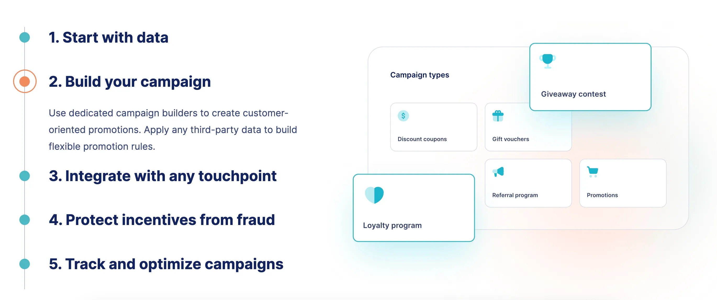 Voucherify: Clean process