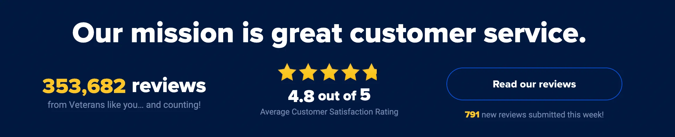 Veterans United Home Loans: Triple reviews